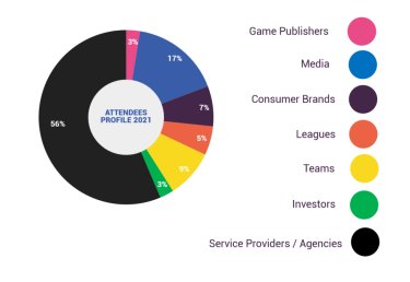 Attendees profile of the Esports BAR Cannes 2020